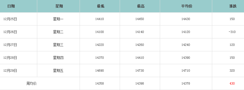 铝价走势 铝价走势