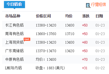 铝型材价格 铝型材价格