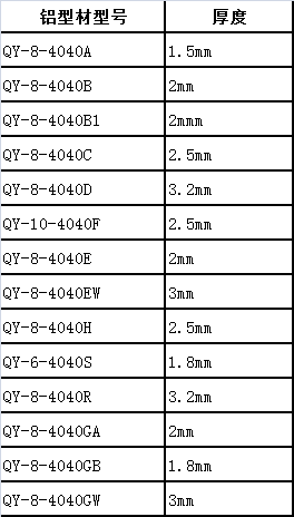 4040系列铝型材厚度