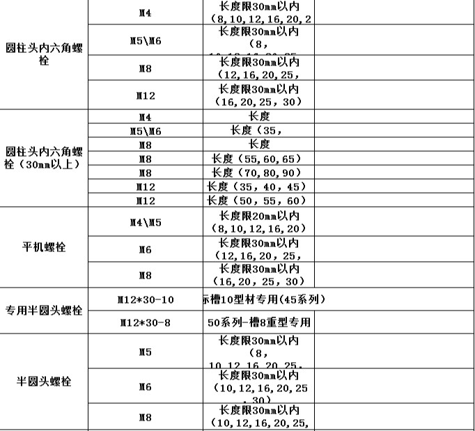 螺栓规格表2